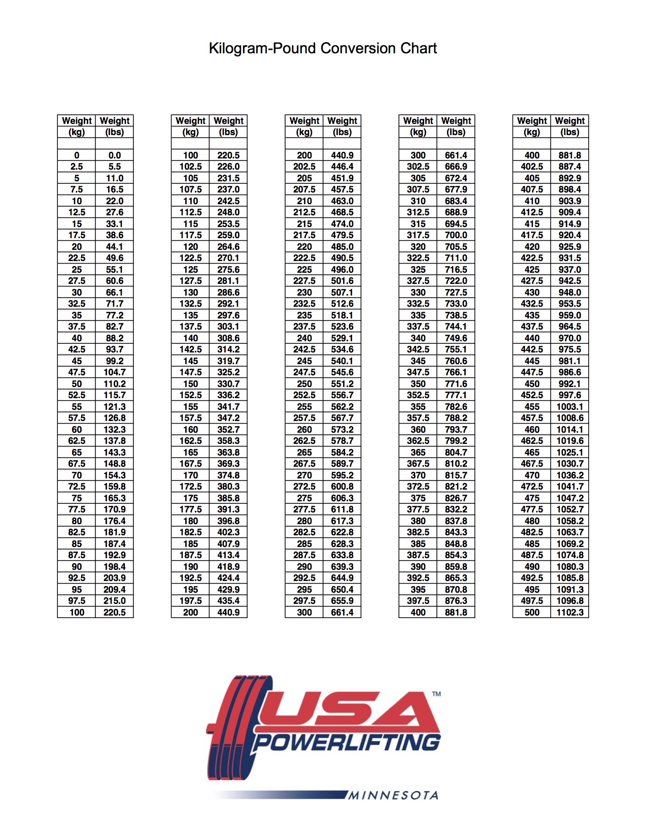 powerlifting-attempts-and-kilo-pound-conversion-chart-team-lis-smash